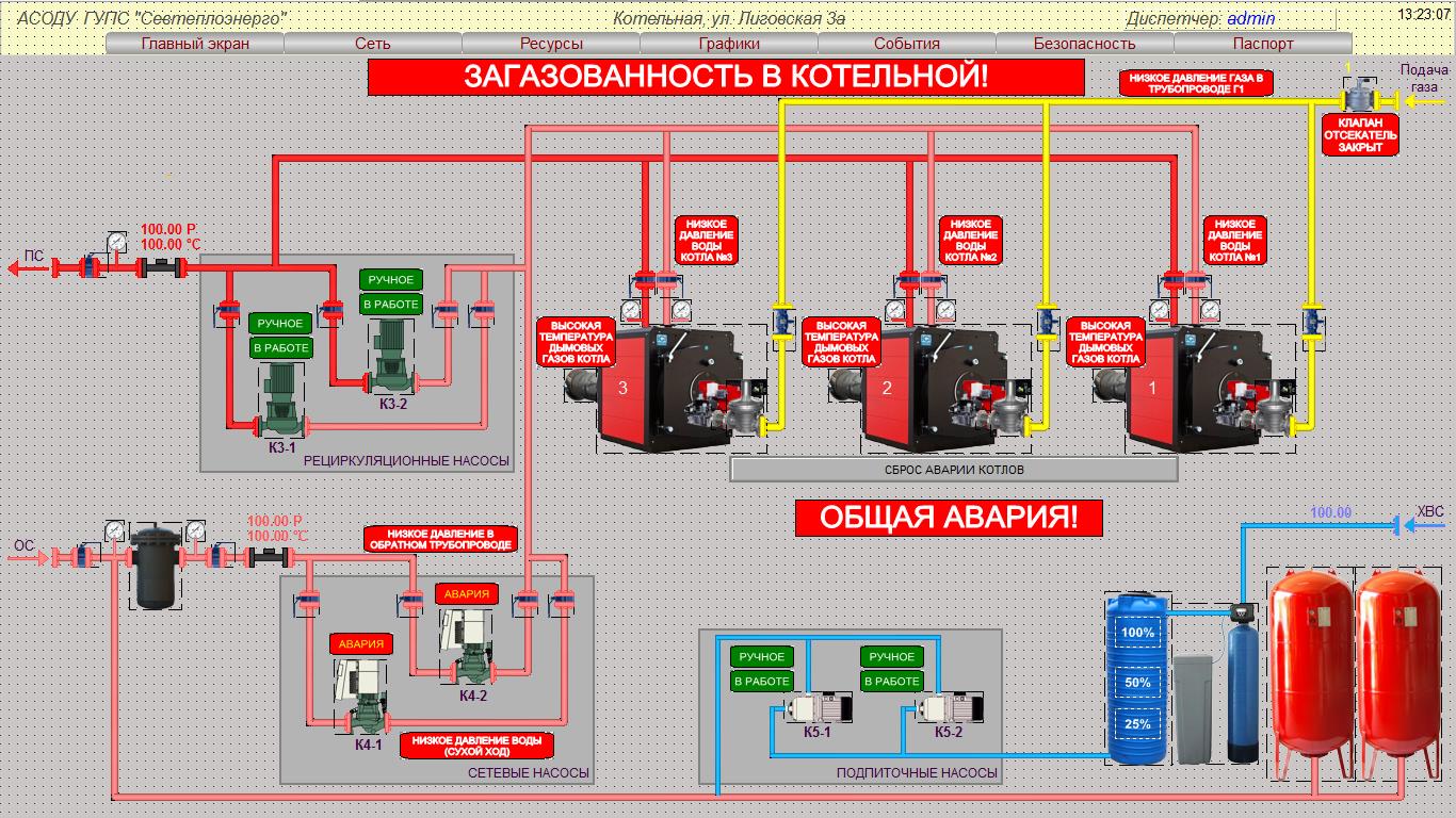 Экран в режиме редактирования