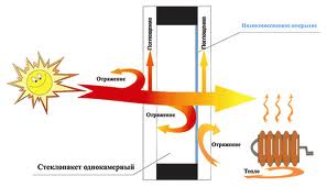 энергосбережение