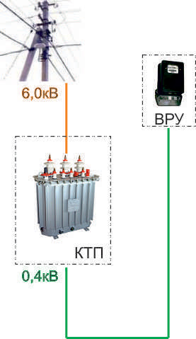 компенсация потерь
