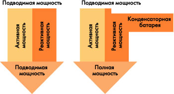 реактивная мощность