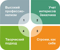 компенсация потерь