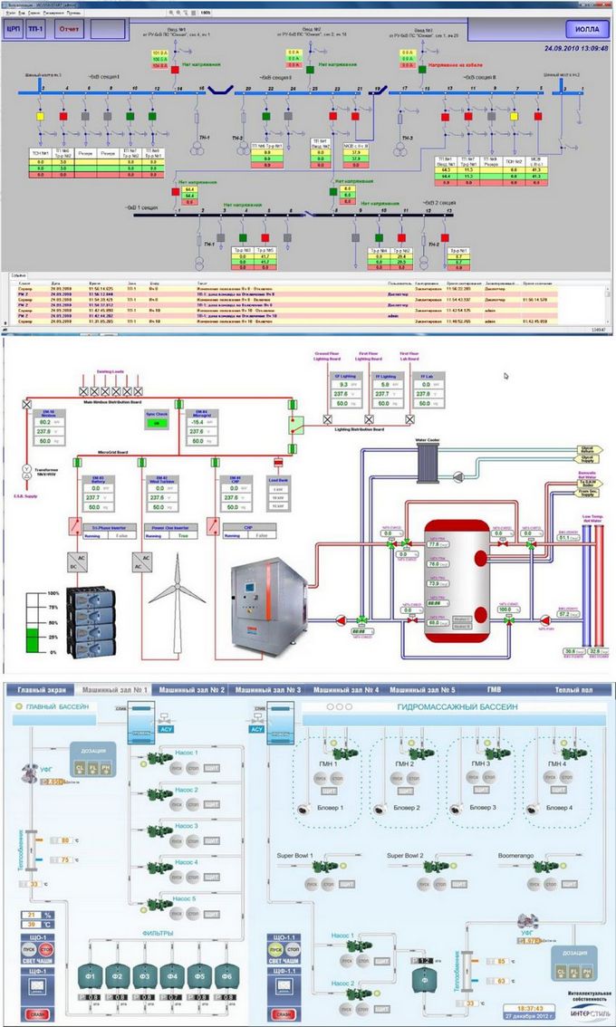Примеры SCADA