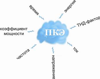управление пкэ